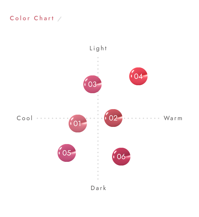 時空越えの光沢記憶リップ「4Dリップ」が新登場
