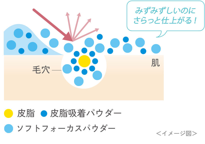 毛穴の凹凸を消す※毛穴用プライマーが数量限定で登場