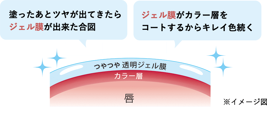 塗ったあとツヤが出てきたらジェル膜が出来た合図。ジェル膜がカラー層をコートするからキレイ色続く。